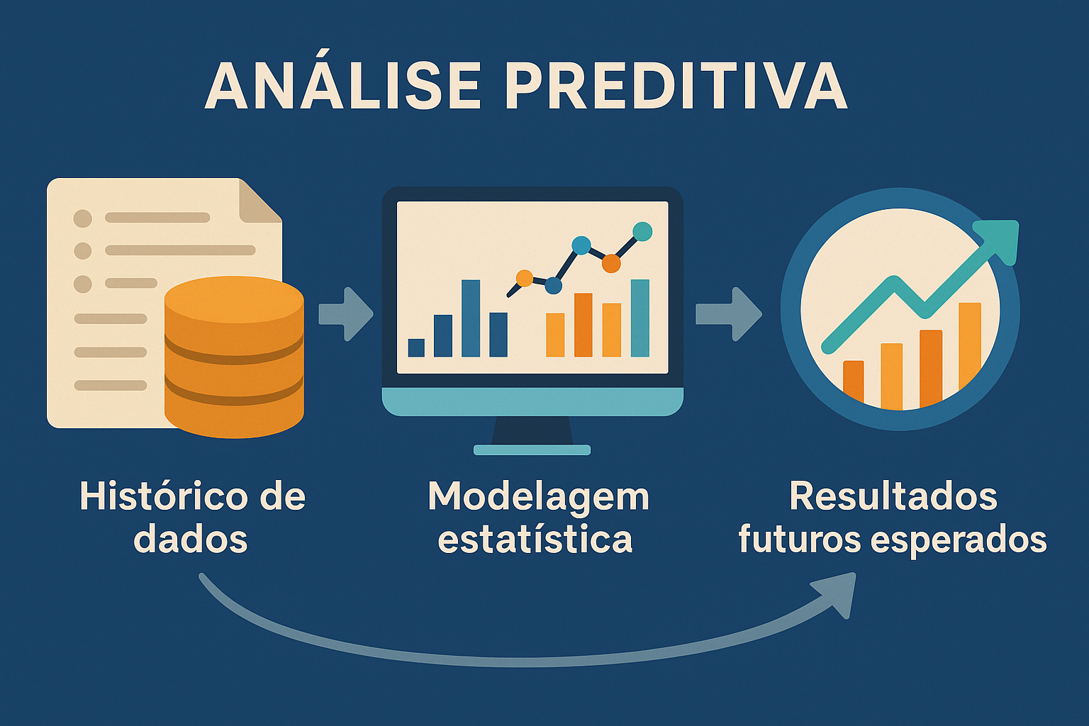 O Que é Análise Preditiva e Como Usá-la no Setor Financeiro?